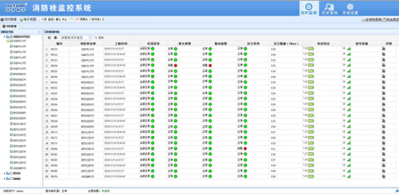消防栓遠(yuǎn)程監(jiān)控系統(tǒng)，消防栓狀態(tài)及管網(wǎng)壓力數(shù)據(jù)展示